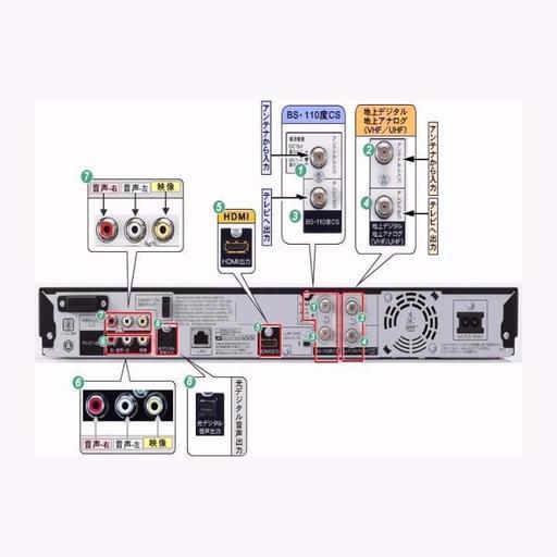 ハイビジョンでも535時間録画可能♪♪《W録》