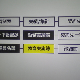 警備業（管制）事務、かんたん君、教えます！の画像