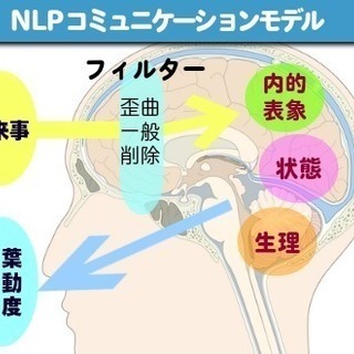 ワンコイン「NLP入門体験セミナー」～心の美容健康に～Cocoloラーニングアカデミーの画像
