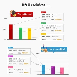 普通免許でOK　軽自動車ドライバーの画像
