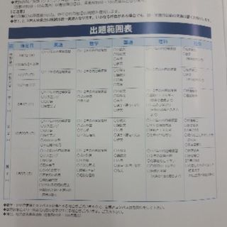 6月2日日曜日！大分県合同模試！