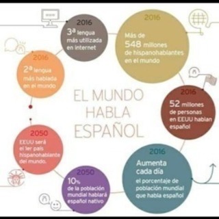 スペイン語🇪🇸会話、ゲーム、クイズなど。/ Spanish lessons @ Ofuna, Kamakura City. の画像