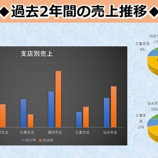 パワーポイントの資料を激安で作成代行｜PP－Officeの画像