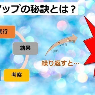 パワーポイントの資料を激安で作成代行｜PP－Officeの画像