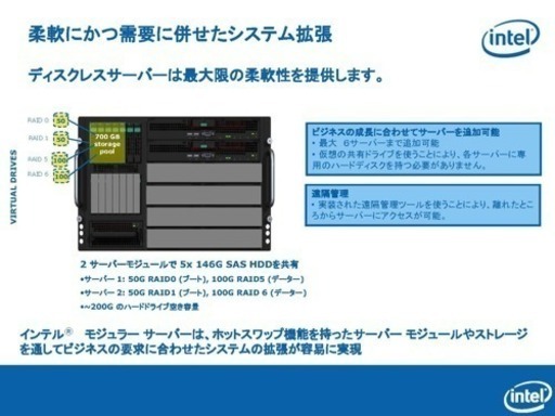 6U インテルモジュラーサーバ。元値600万円