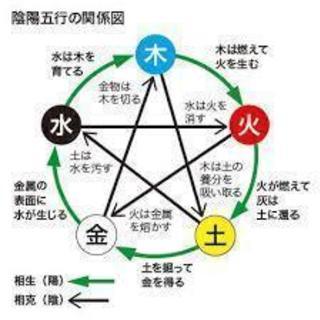 東洋占星学　初級講座 （2日間集中コース）東京目黒校　10月12...