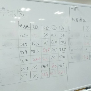 【麻雀】Mリーガー・多井隆晴プロ、仙台に来る！ − 宮城県