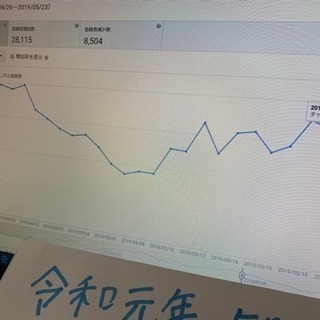 YouTube動画に音声を入れてくださる方（声優） - その他