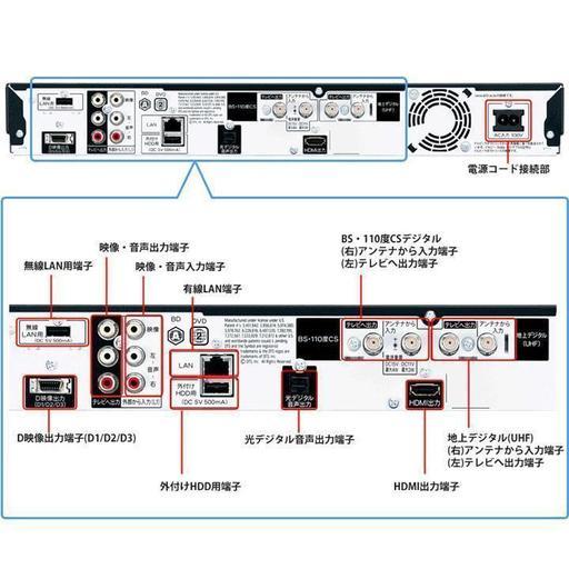 最長535時間取り貯めOK☆W録対応BD-W520