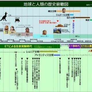 わくわく楽ちん自分発見講座in豊岡