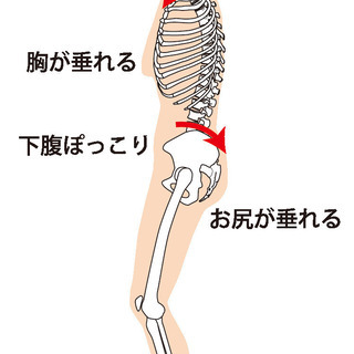 美姿勢アドバイザーによる美姿勢講座【6/9~JEUGIA福岡】の画像