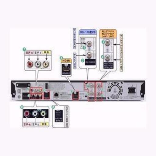 ハイビジョンでも535時間録画可能☆ｗ録で裏番組録画OK♪