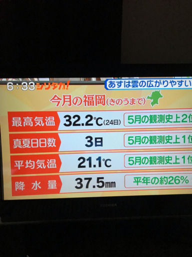 TOSHIBA REGZA 22型 2011年