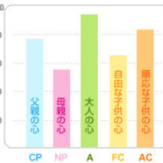 【名古屋】残り3名限定無料診断！友活・恋活サポート！自己診断レポ...