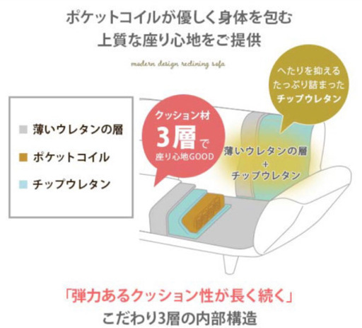 (売ります) 新古品 ソファ ポケットコイル リクライニング  ネイビー