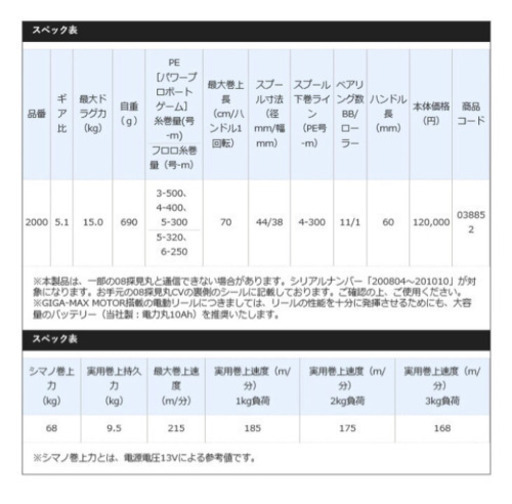 【激安】新型 ビーストマスター 2000