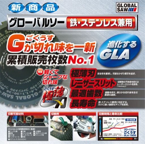新品 モトユキ GLA-205G 鉄・ステンレス兼用グローバルソー