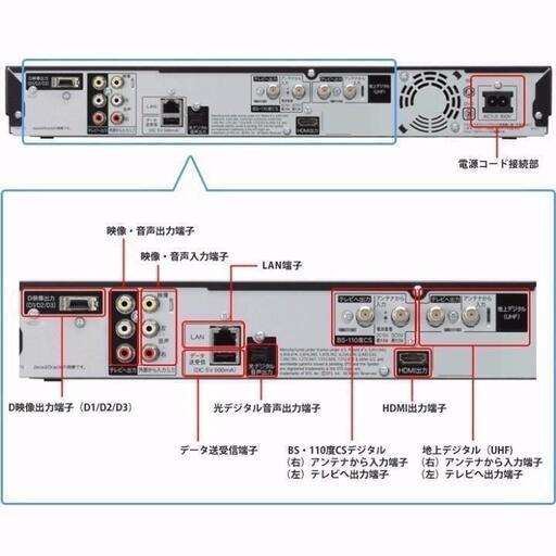 W録画☆外付けHDDもOK！SHARP AQUOS BD-HW51