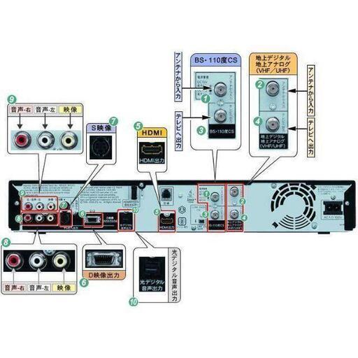 《AQUOS》SHARP BD-HDS32★cable set★