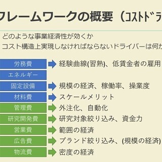 【★若手社会人推奨★】1時間で分かる MBA式フレームワーク活用術の画像