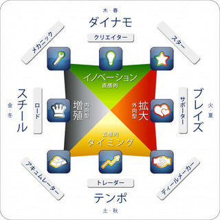 自分の才能をお金に変える！ウェルスダイナミクス活用講座　12/6(金)