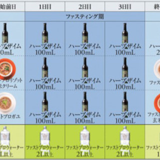 おススメ！集中3日間コース（カウンセリング込み） ¥30,040〜