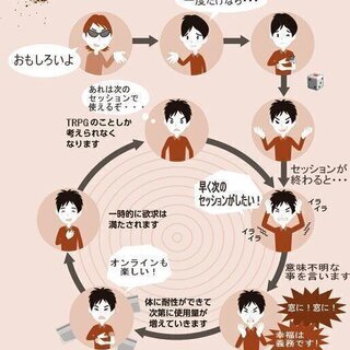 平日昼を中心に活動するTRPGdiscord鯖のメンバー募集
