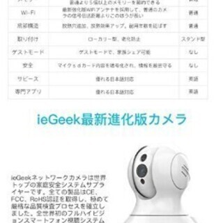 【ネットワークカメラ 】高性能・400万画素・Wi-Fiで遠隔操作可能