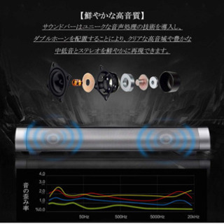 【新品半額】スピーカー PC TV 音楽プレーヤーの画像