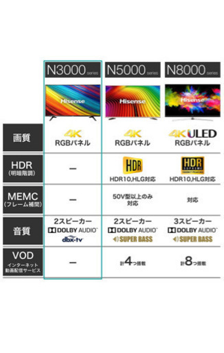 8/15まで‼️⭐️ハイセンス テレビ 50型⭐️