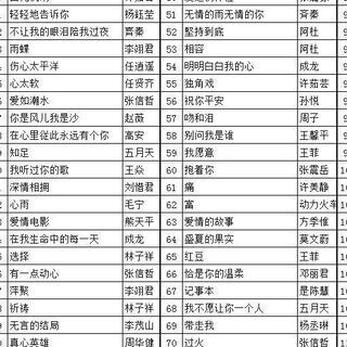 中国語のカラオケ − 愛知県