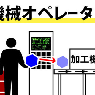 8：00～日勤◎超かんたん！◎機械オペ