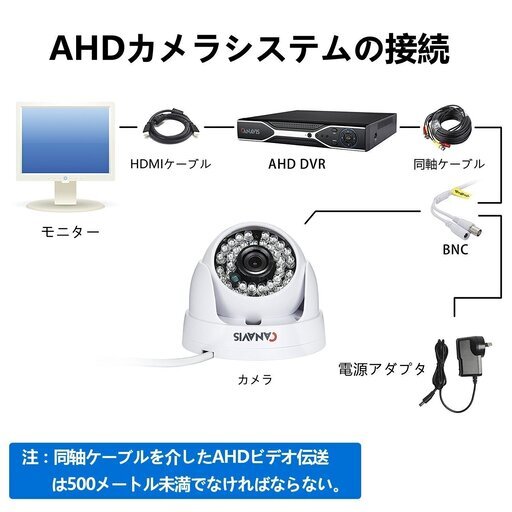 ドーム型防犯カメラ 監視カメラ 720P/100万画素 録画 赤外線暗視