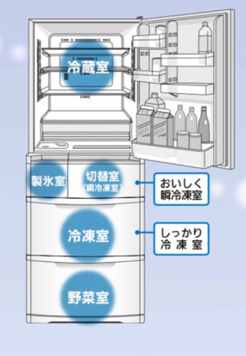商談中 ［三菱電機]冷凍冷蔵庫