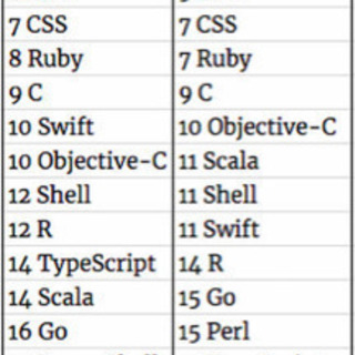 学修中【IT全般】ワンマンレッスン・プログラミングスクールの画像