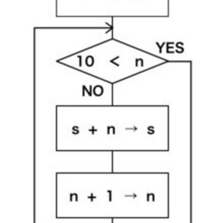 子供向け！scratchを使ったゲームプログラミングが学べるプログラミングスクール！（オンライン可）の画像