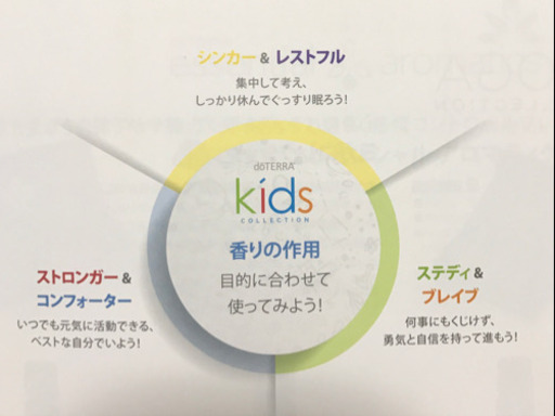 キッズコレクション