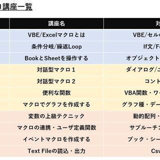 【好評! 仕事で活かせる】エクセルマクロ講座 (3500円) @高崎の画像