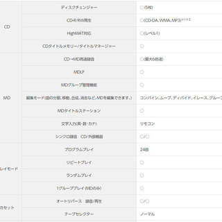 ＭＤステレオシステム SC-PM700MD テープ再生コンポの画像