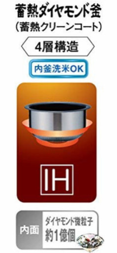Panasonic 炊飯器 SR-KG051
