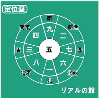 占い教室：秘伝九星気学（お誕生日占い）３時間個別指導　リアルの館