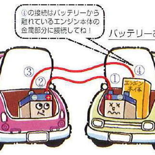 車　バッテリー（ブースター）ケーブル　の画像