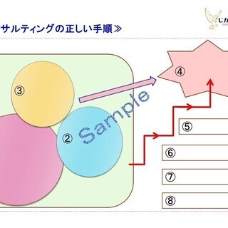 就活準備の第一歩、お売りします！の画像