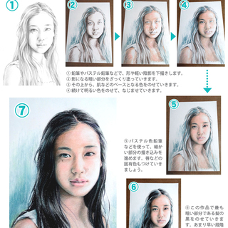 【一回1,000円】城東区の絵画教室（肖像画・似顔絵）【5/28水曜朝】の画像