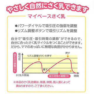 電動搾乳器の画像