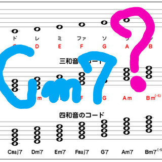 【東京】1時間ですっきりわかる！コード進行はじめの一歩♪