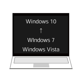 【相談無料】Windows10のアップデートのご相談やパソコンの...