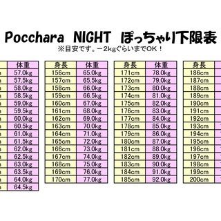 男性〆切【みんな富山でPocchara NIGHT】ぽっちゃりさんとぽっちゃり好きたちに届け！ - 友達