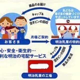【急募】軽自動車を運転して牛乳配達作業！深夜の空き時間にお仕事をしてみませんか？の画像