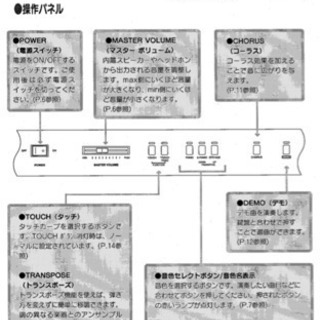 電子ピアノ KAWAI PN-70の画像